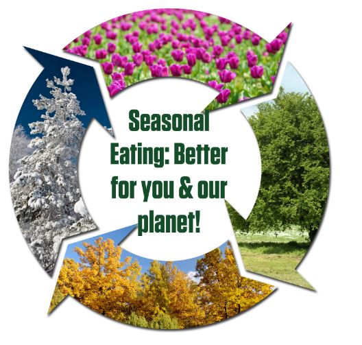 Seasonal Eating: Better For You + Our World
