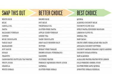 Alkamind Swap This For That - A NEW Food Chart!