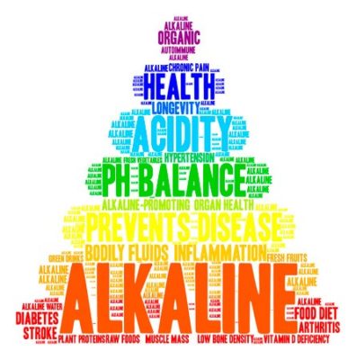 Your Top Q’s & A’s for Getting Started in an Alkaline Life